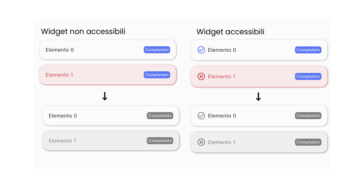 Esempio di widget accessibile e non accessibile