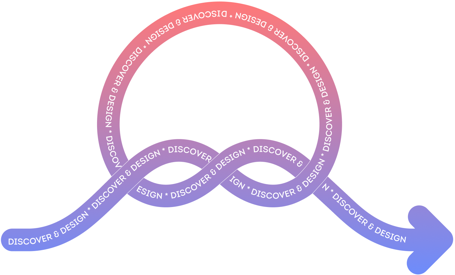 Illustrazione astratta di una freccia che rappresenta il processo di progettazione "Discover & Design"