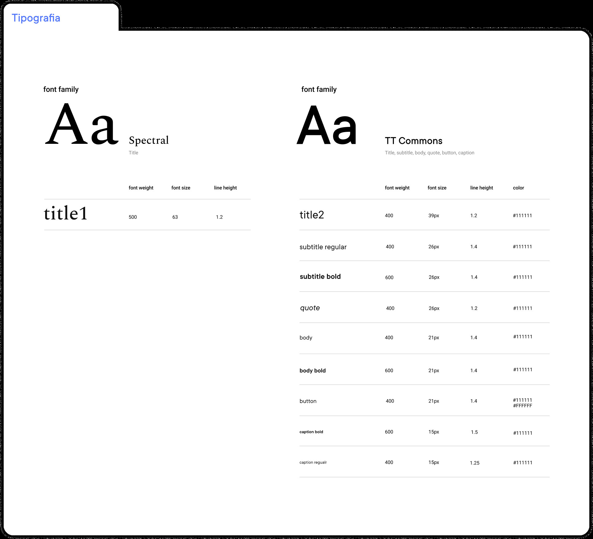 Screenshot di una tabella con la declinazione tipografica di un font.
