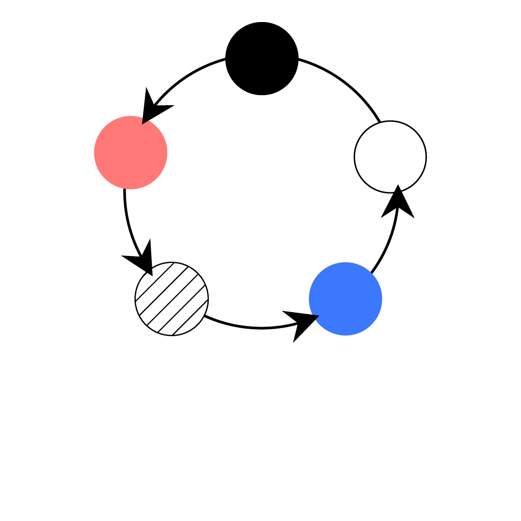 Illustration of interactive process.