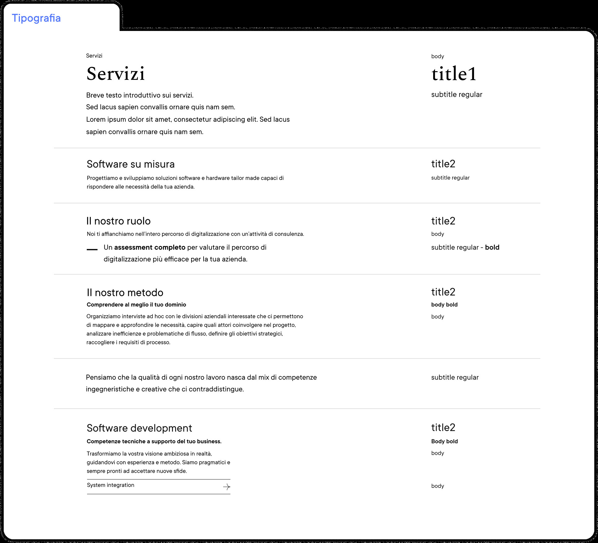 Esempio tavola tipografica.